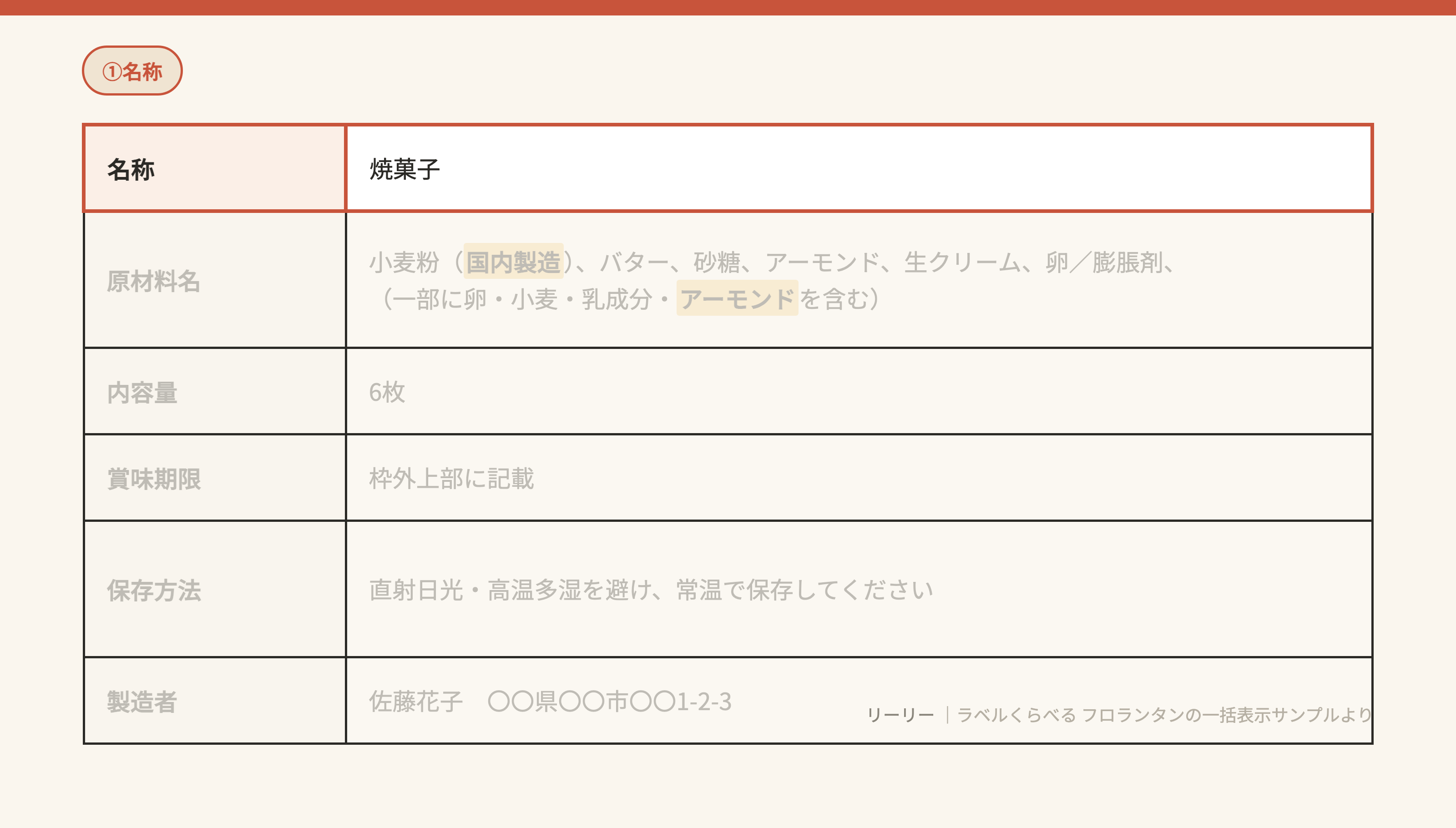 一括表示の①名称の書き方