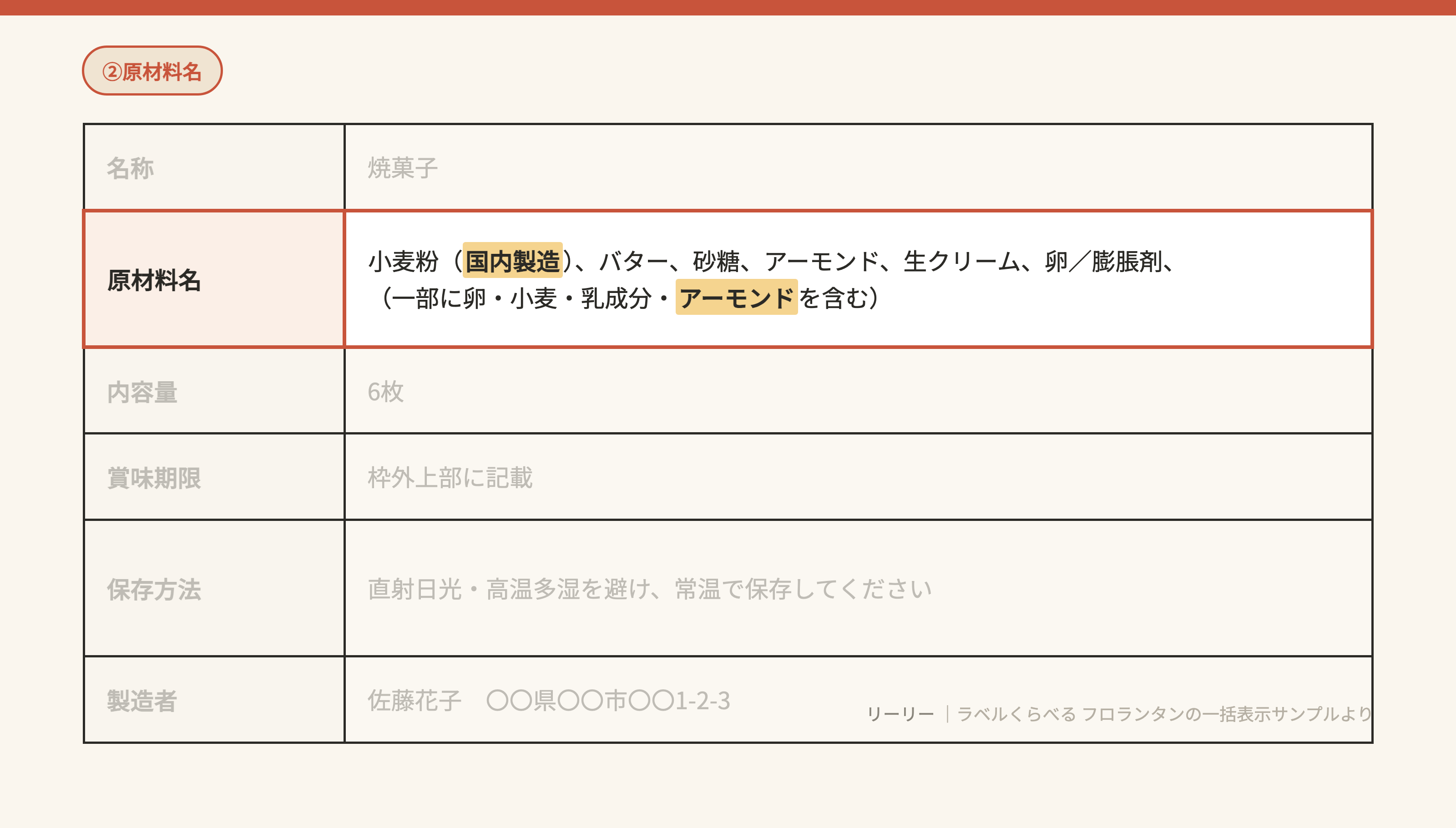 一括表示の②原材料名の書き方