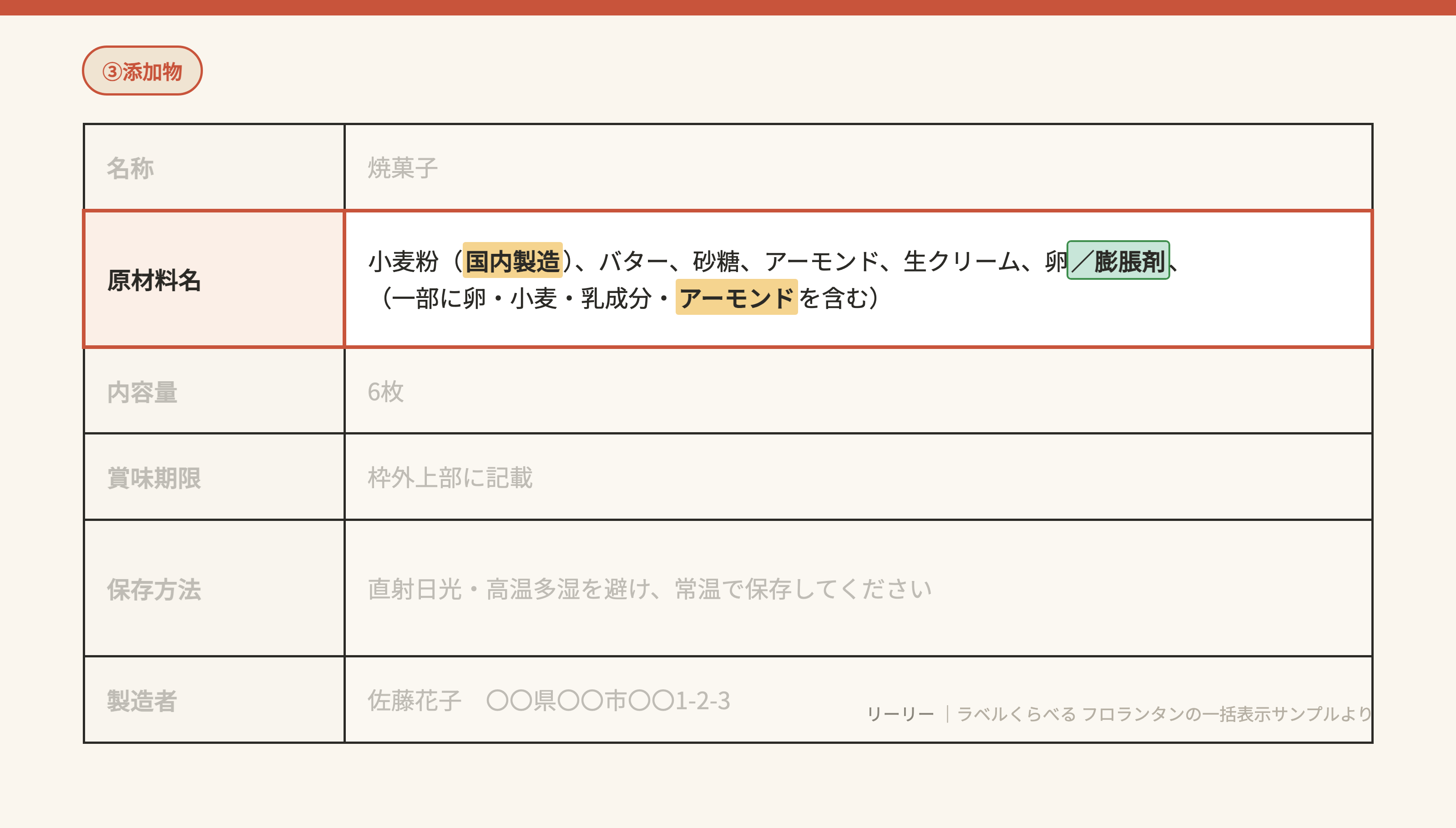 一括表示の③添加物の書き方