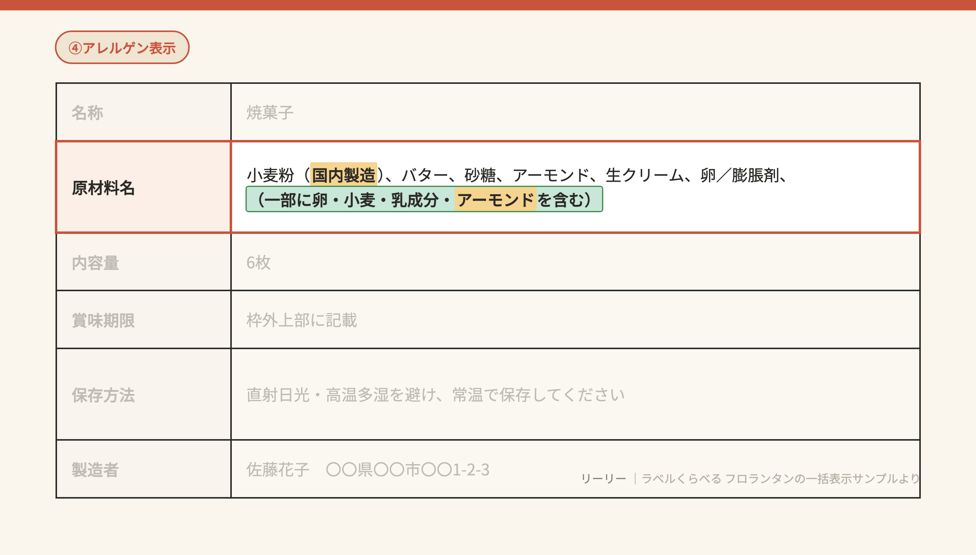一括表示の④アレルゲン表示の書き方