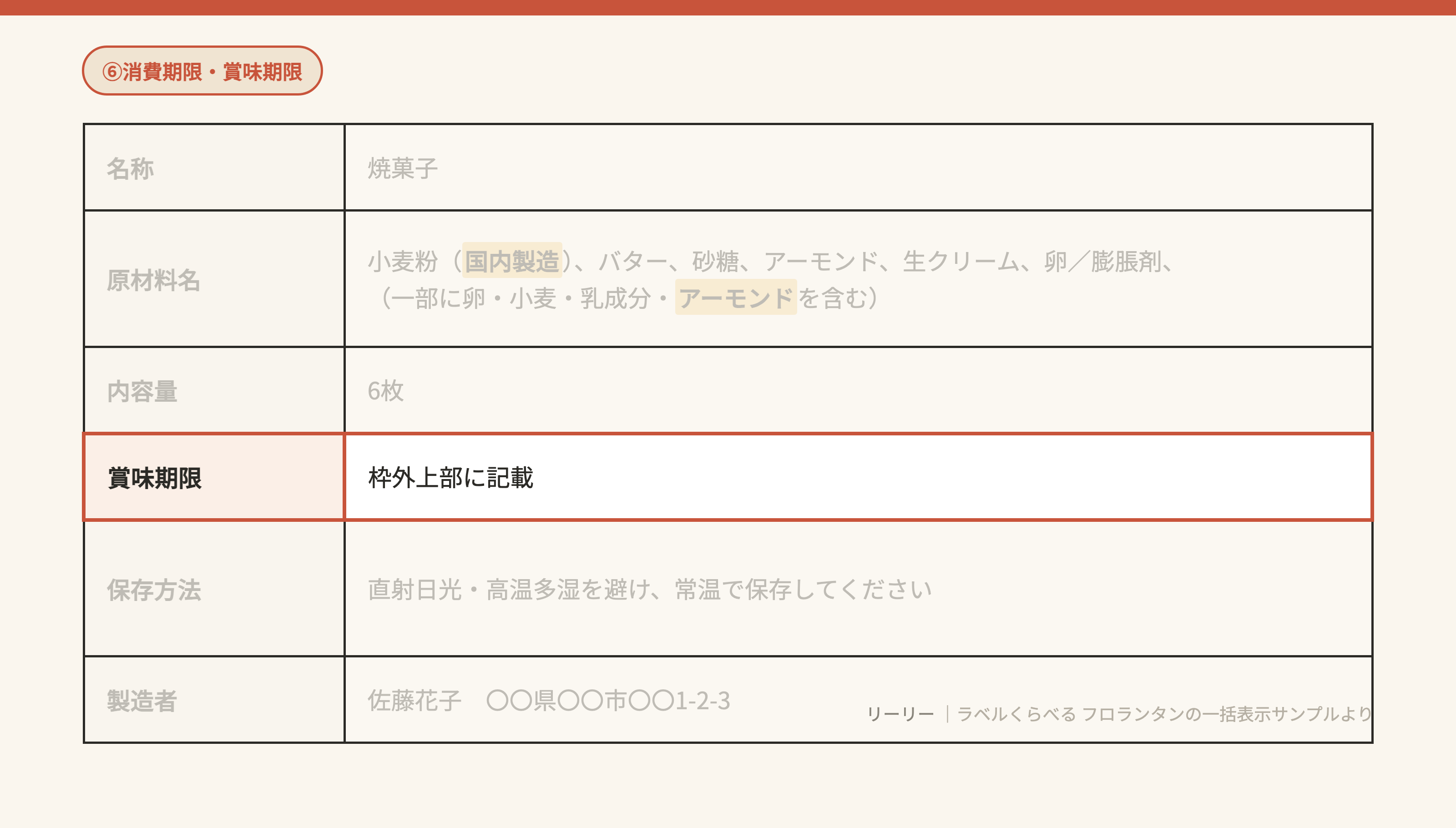 一括表示の⑥消費期限・賞味期限の書き方