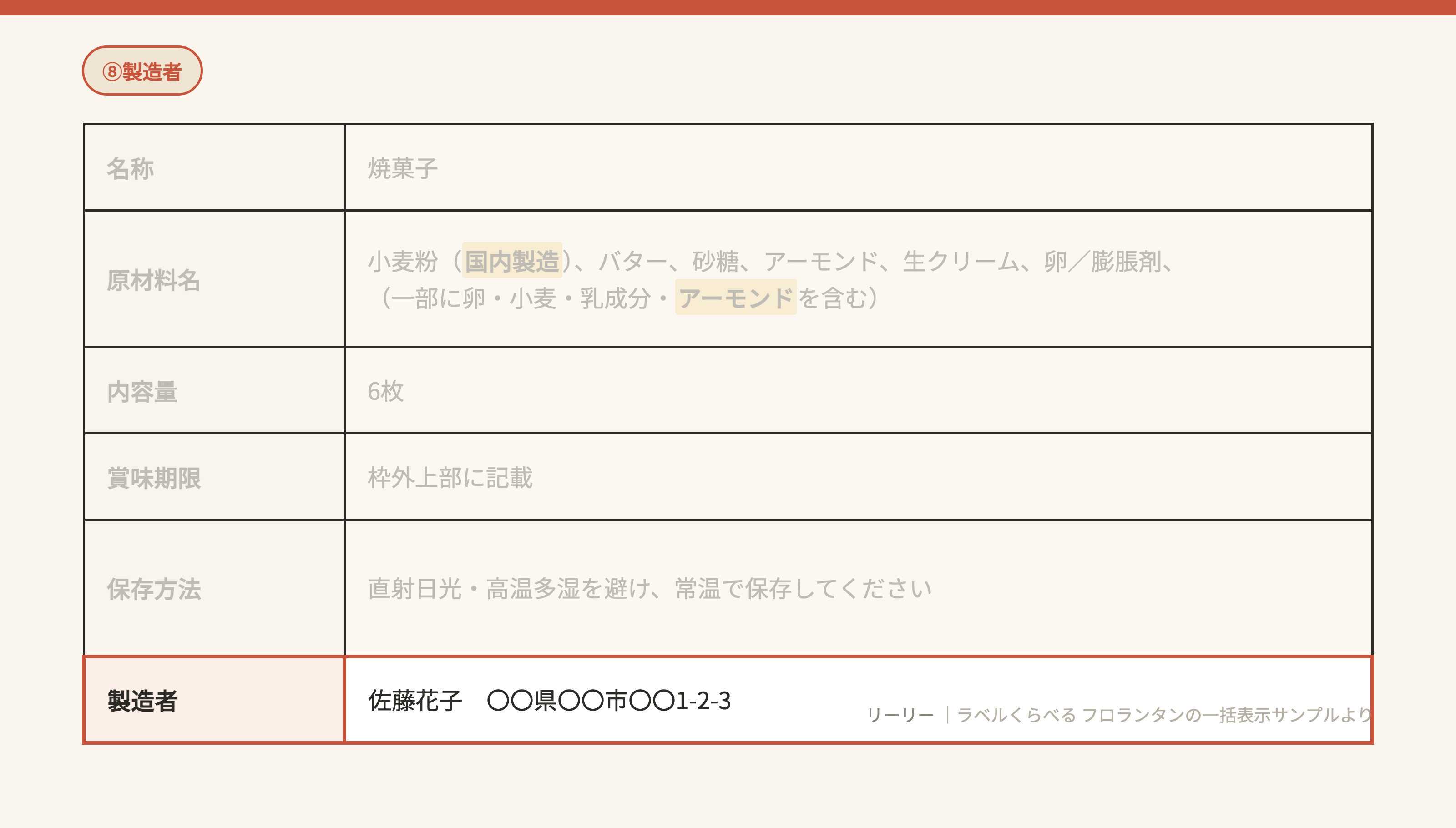 一括表示の⑧製造者の書き方