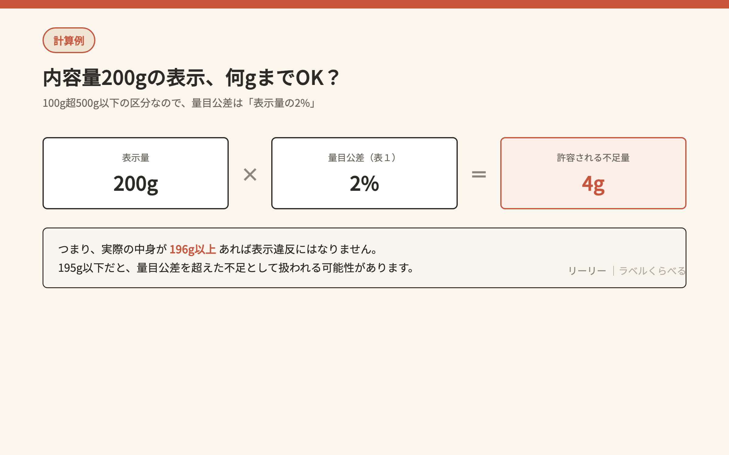 内容量200gの量目公差の計算例