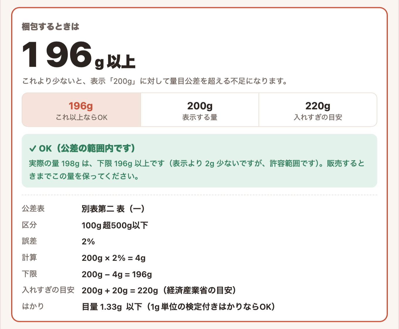 量目公差かんたん計算の結果画面(200gの表示に対して198gはOK、196g以上なら公差の範囲内)