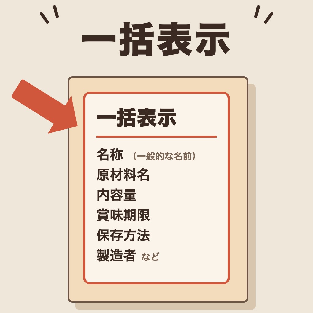 一括表示に書かれる主な項目(名称・原材料名・内容量・賞味期限・保存方法・製造者など)