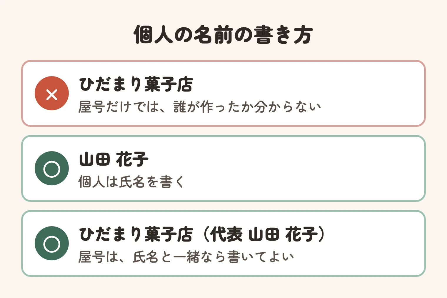個人の名前の書き方。屋号だけはだめで、氏名を書く。屋号と氏名を一緒に書くのはよい