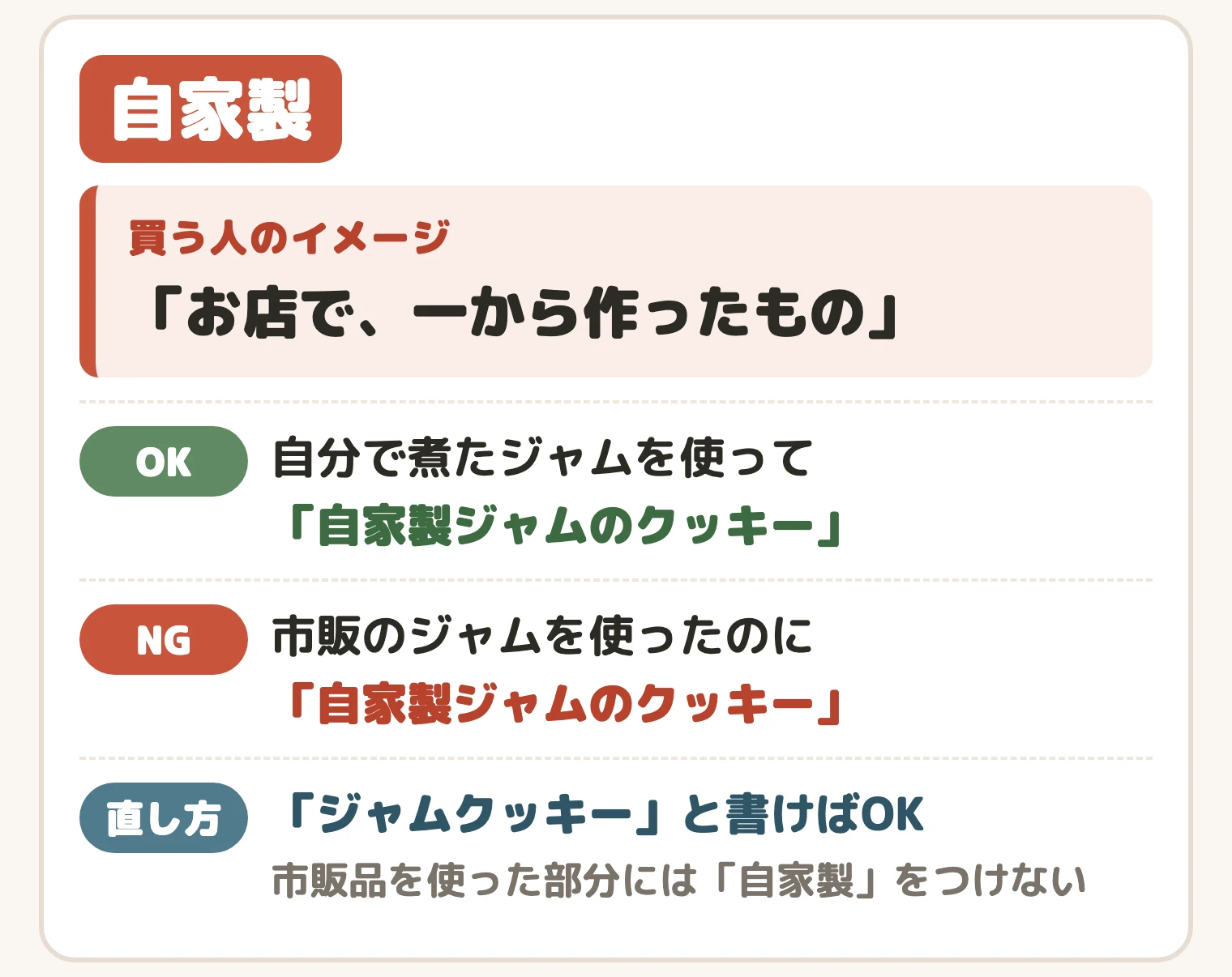 「自家製」の買う人のイメージと、OKな書き方・NGな書き方・直し方