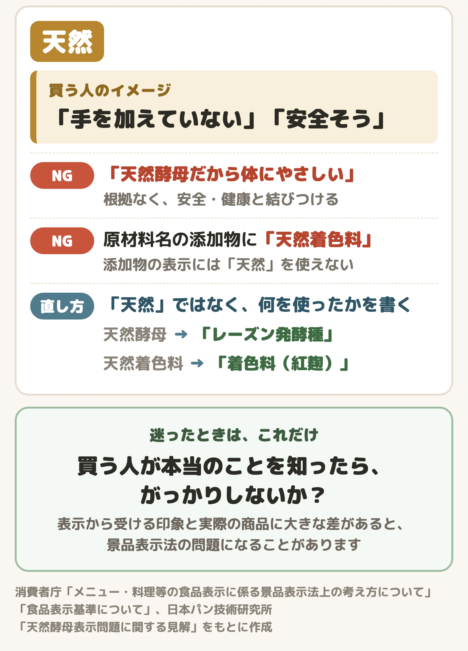「天然」の買う人のイメージとNGな書き方・直し方、迷ったときの考え方