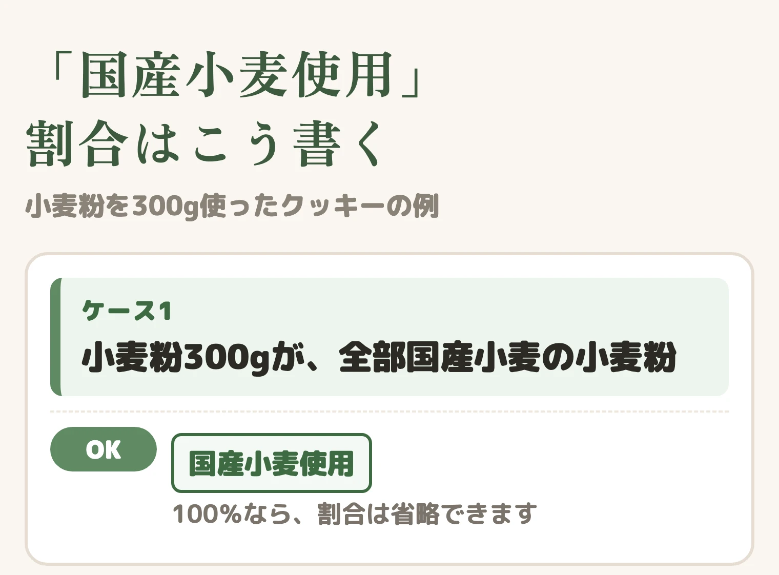 「国産小麦使用」の割合の書き方。小麦粉が全部国産小麦なら割合は省略できる