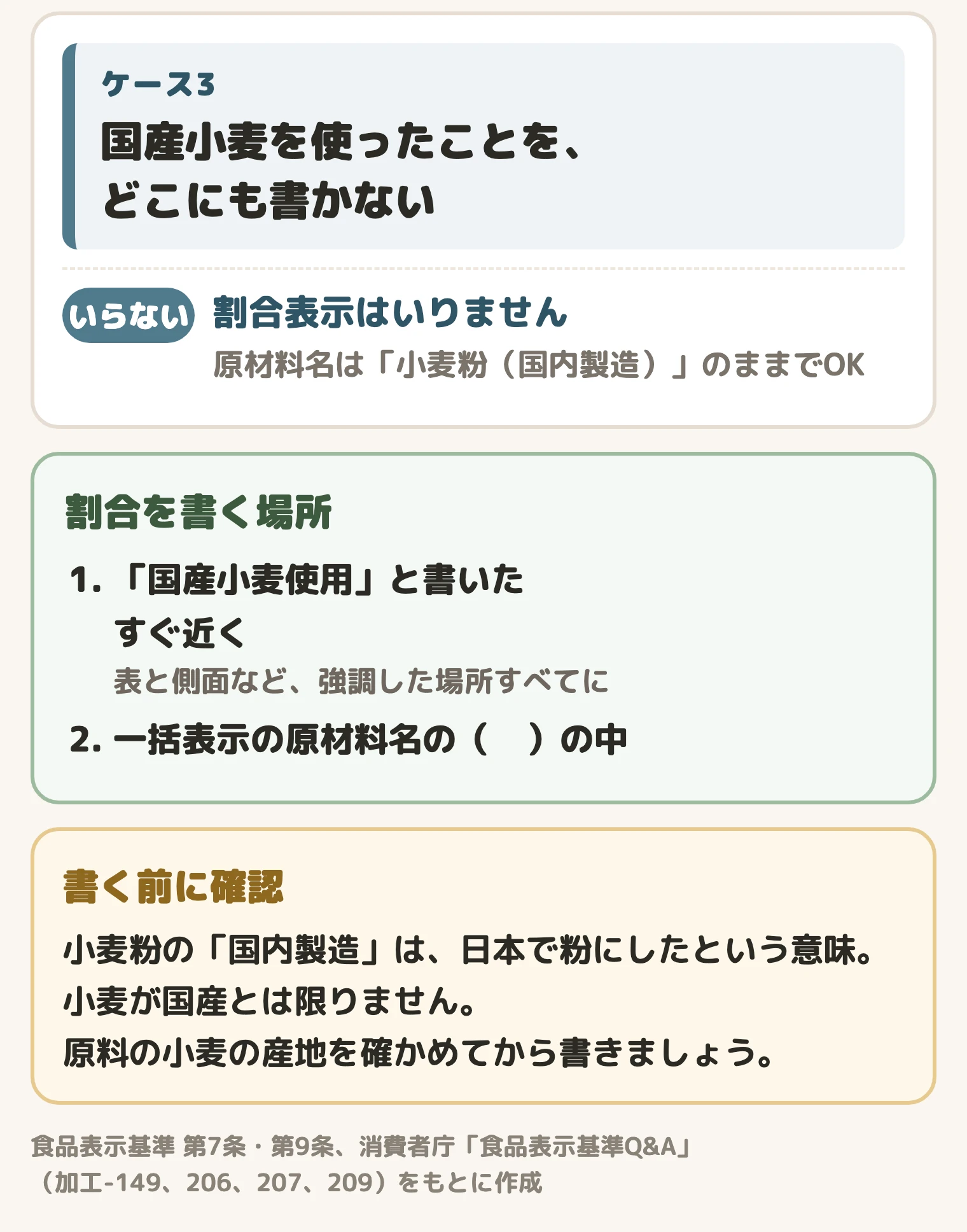国産小麦を使ったことを書かないなら割合表示はいらない。割合を書く場所と、小麦の産地を確かめる注意